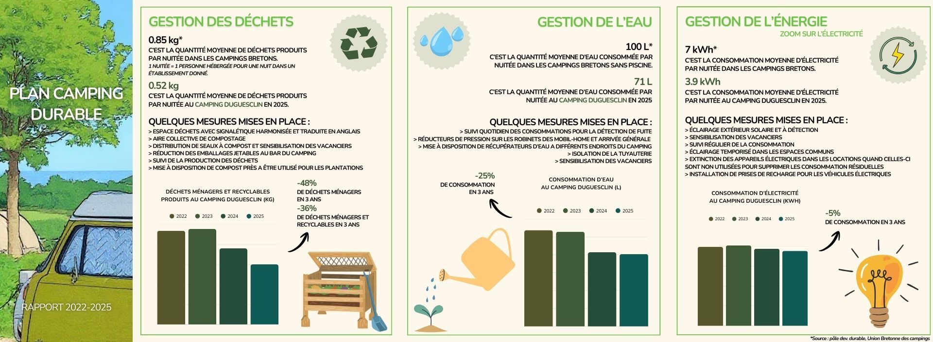 Plan-camping-durable-2022-2025-camping-duguesclin